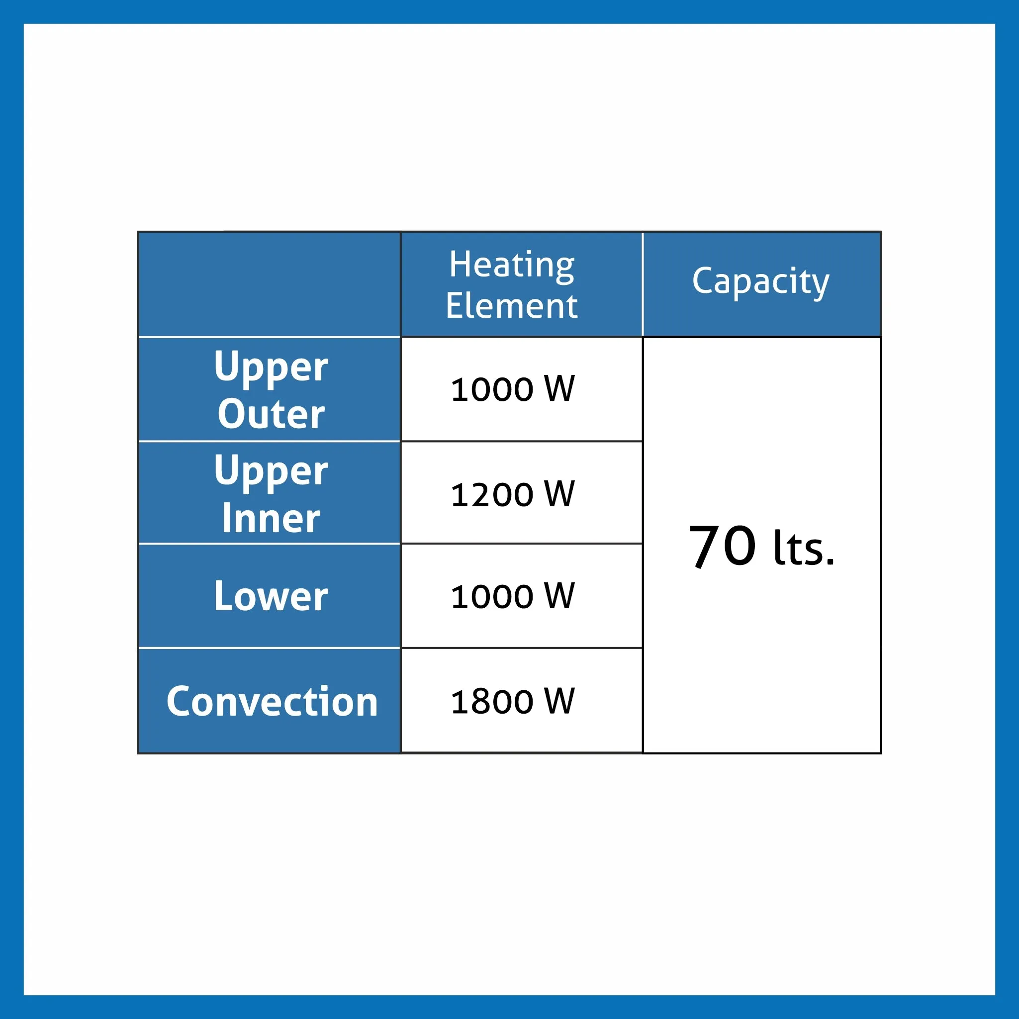 Built in Oven Motorised Rotisserie Turbo Fan 70Ltr with 12 Multi-functions (BO-653MRT)