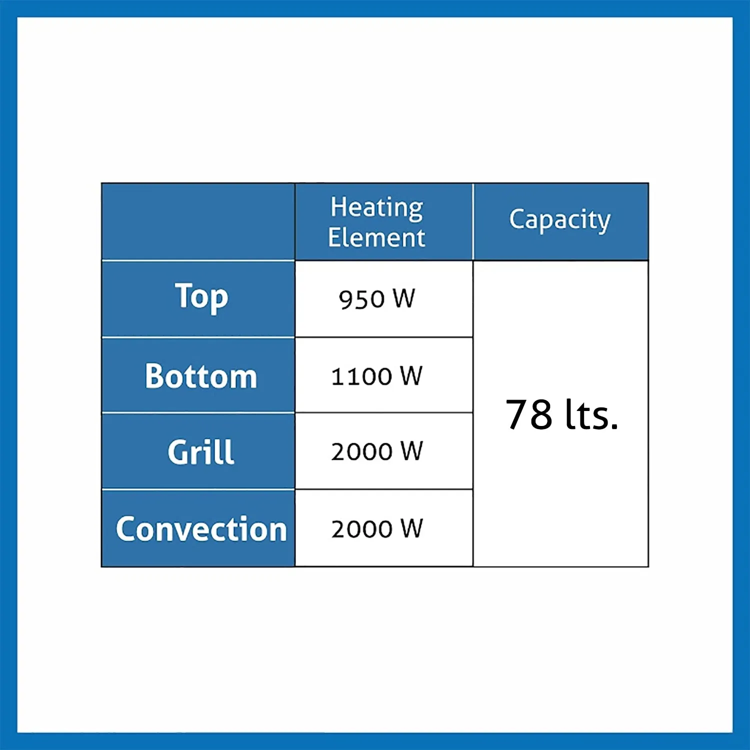 Built in Oven Motorised Rotisserie Turbo Fan 78Ltr with Multi-function (660 M RT)
